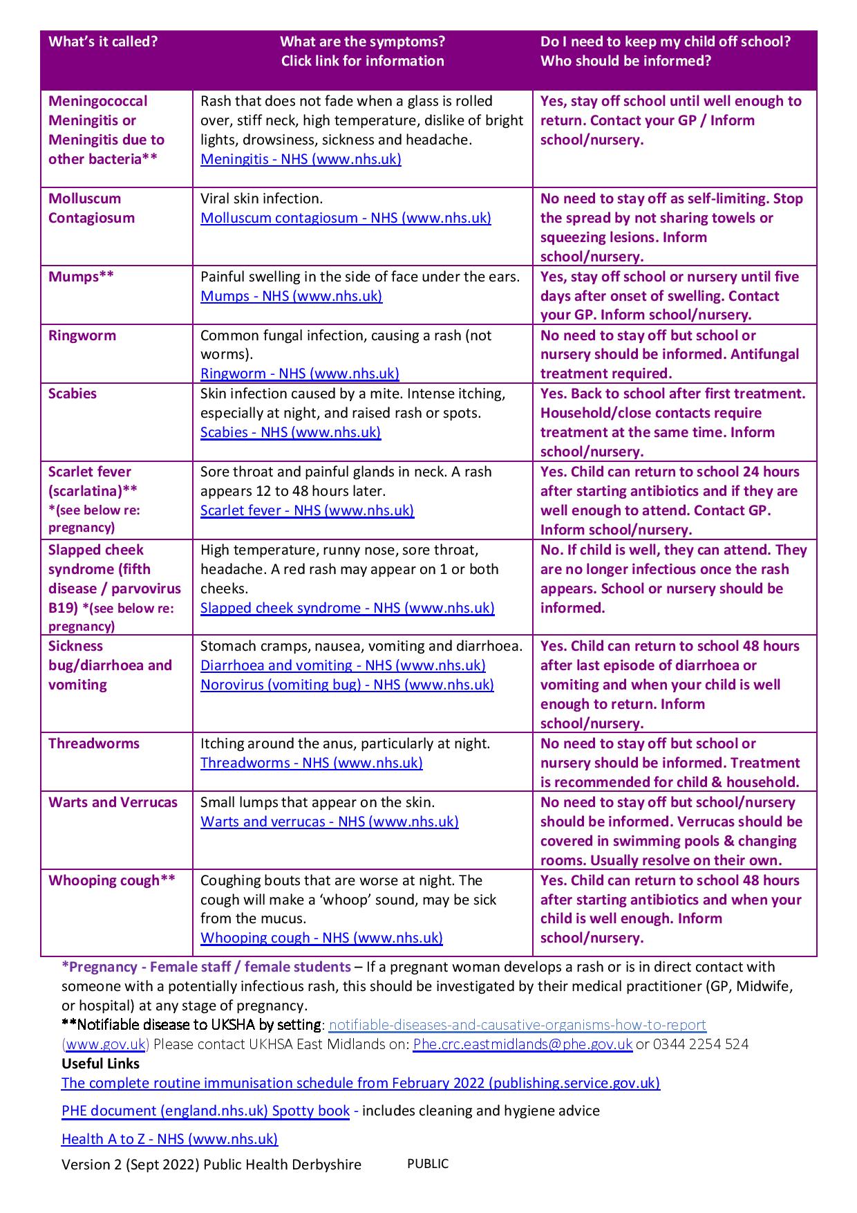 common-childhood-illness-guide-education-settings-page-002